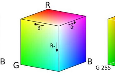 rgb spektar boja kocke