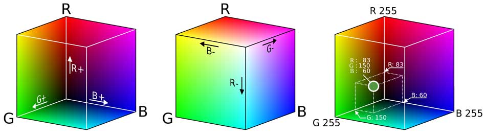 rgb spektar boja kocke
